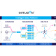 DiffusionData Releases Diffusion 6.9