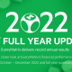 EveryMatrix delivers record financial performance in 15-year history