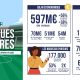 2022 Football World Cup and sports betting: the ANJ presents the results of the competition