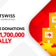 €1,700,000+ Annually: SOFTSWISS Shares its Charitable Donations