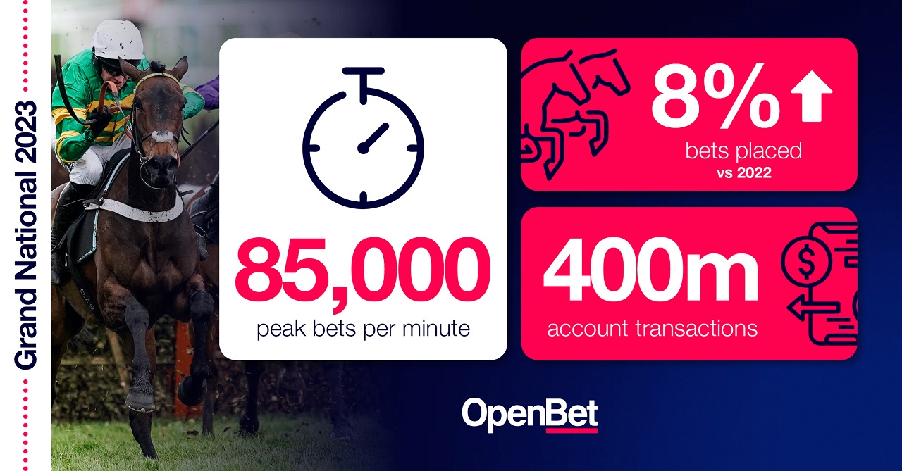 OpenBet Delivers Epic 85,000 Peak Bets Per Minute During 2023 Grand ...