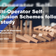 GamCare - New research: Multi-Operator Self Exclusion Schemes