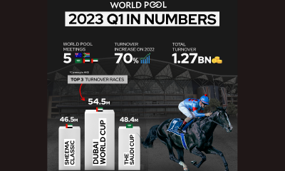 World Pool turnover hits HK$1.27 billion for Q1