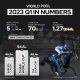 World Pool turnover hits HK$1.27 billion for Q1