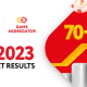 Over 70 New Brands: SOFTSWISS Game Aggregator Shares Q1 2023 Results