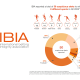 IBIA reports 50 suspicious betting alerts in Q2 2023