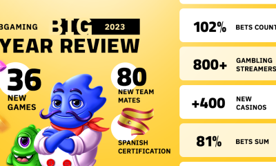 BGaming celebrates impressive 2023 fuelled by streaming and customisation success