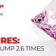 Bets Jump 2.6 Times: SOFTSWISS Jackpot Aggregator Report 2023