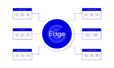 Genius Sports launches revolutionary 'Edge' solution to increase sportsbook profitability