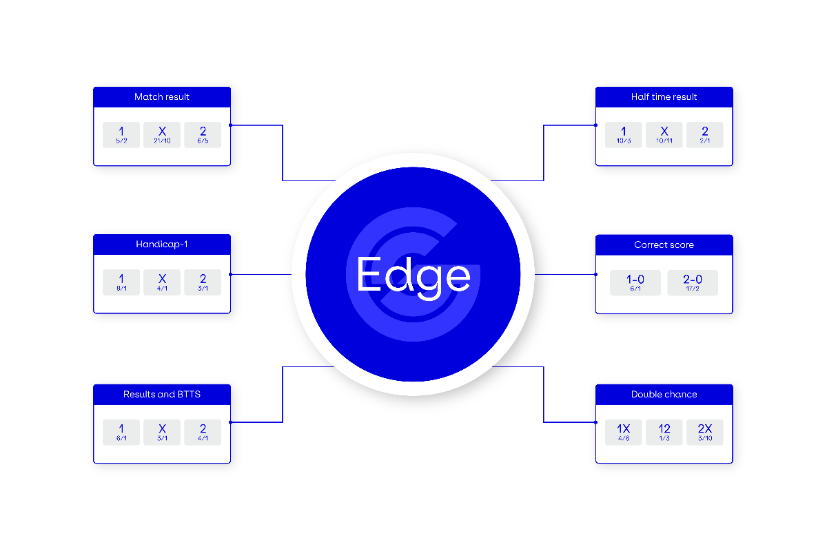 Genius Sports launches revolutionary 'Edge' solution to increase sportsbook profitability