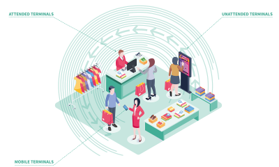 THE FUTURE IS PROMISING. THE WORLD OF LOTTERIES AND BETTING IS EVOLVING, CREATING ASTOUNDING CROSSOVERS WITH THE RETAIL INDUSTRY