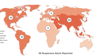 56 suspicious betting alerts reported by IBIA in Q1 2024