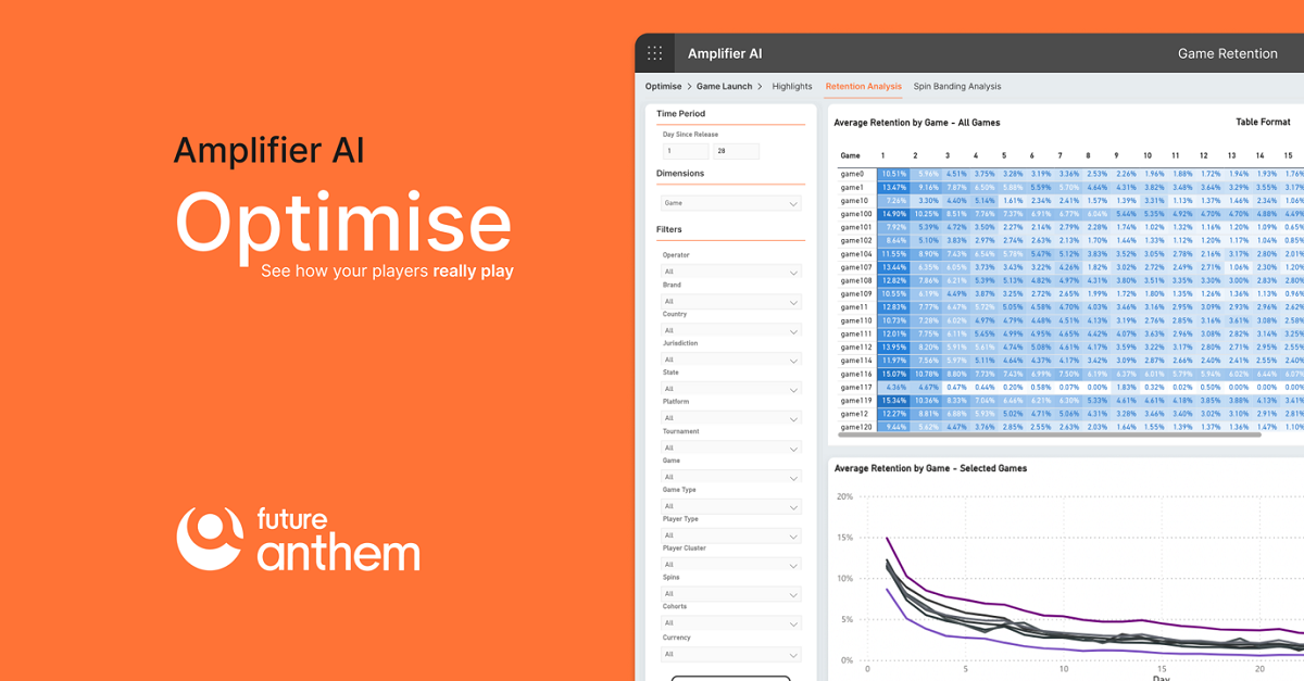 Future Anthem unveils major upgrade to Amplifier AI Optimise module