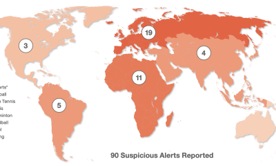 90 suspicious betting alerts reported by IBIA in Q2 2024