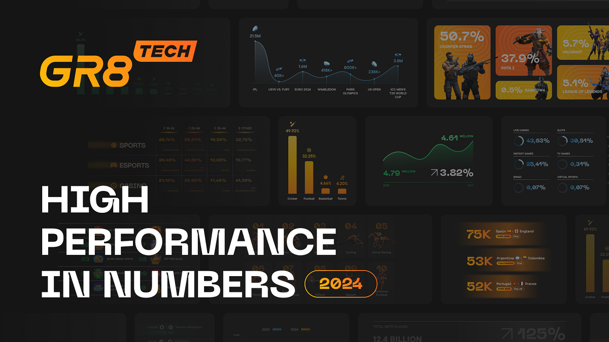 The Power of High Performance: GR8 Tech Achieves 25% Turnover Growth in 2024