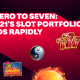 From Zero to Seven: ICONIC21's Slot Portfolio Expands Rapidly