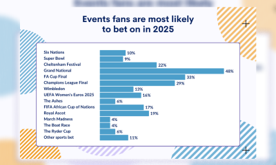 Women’s Euros set to be more popular with punters than Six Nations, survey shows