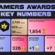 Scatters Club Streamers Awards 2025: The Show You Can’t Miss