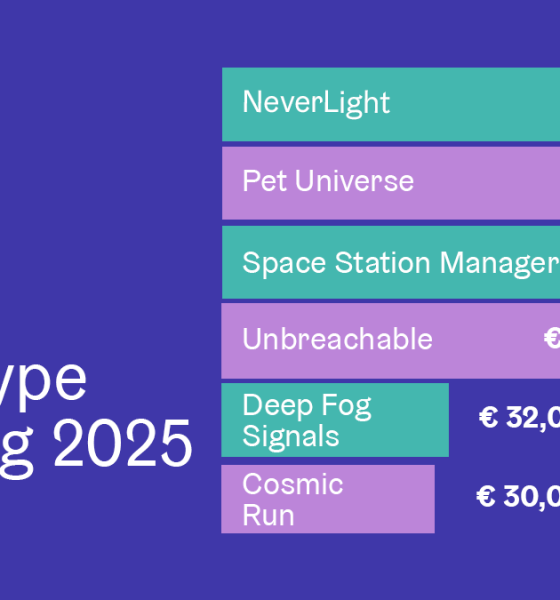 Gamecity Hamburg Supports six new Digital Games with Prototype Funding