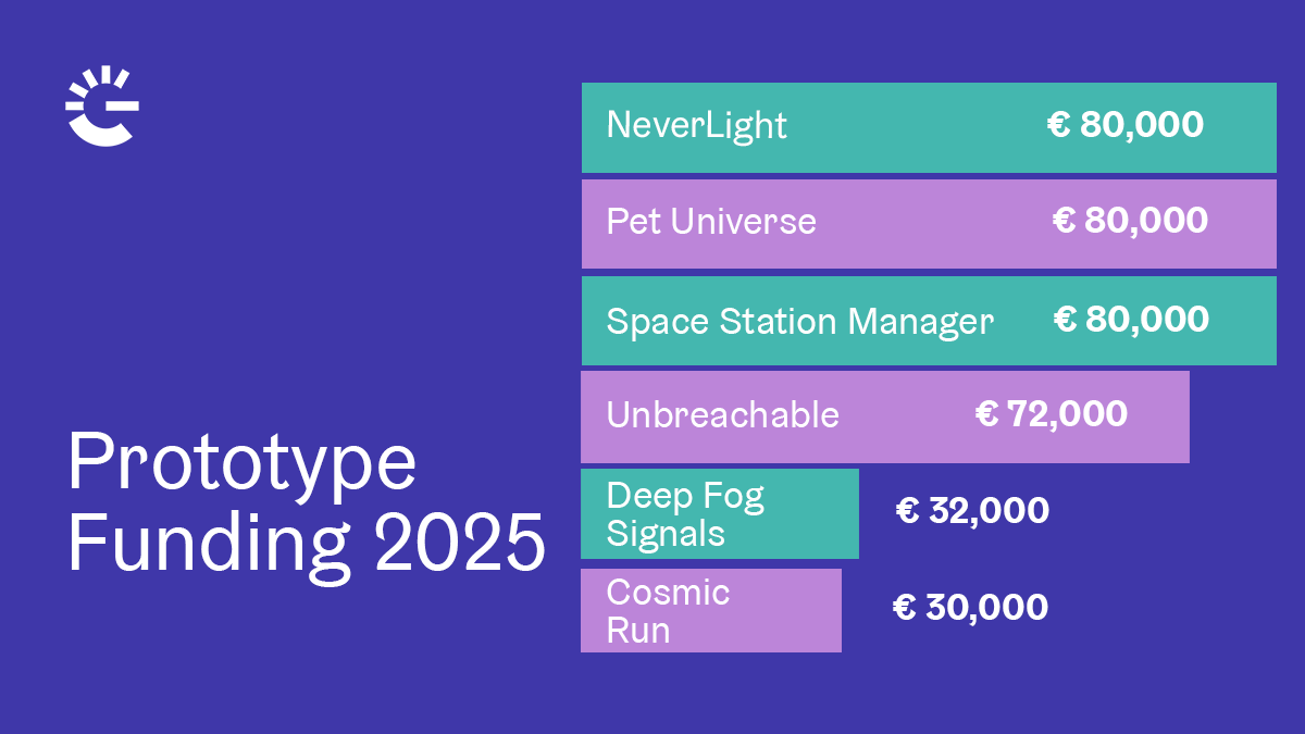 Gamecity Hamburg Supports six new Digital Games with Prototype Funding