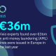 Vixio Finds Over €36m in AML Fines Issued in Europe in the Last Year